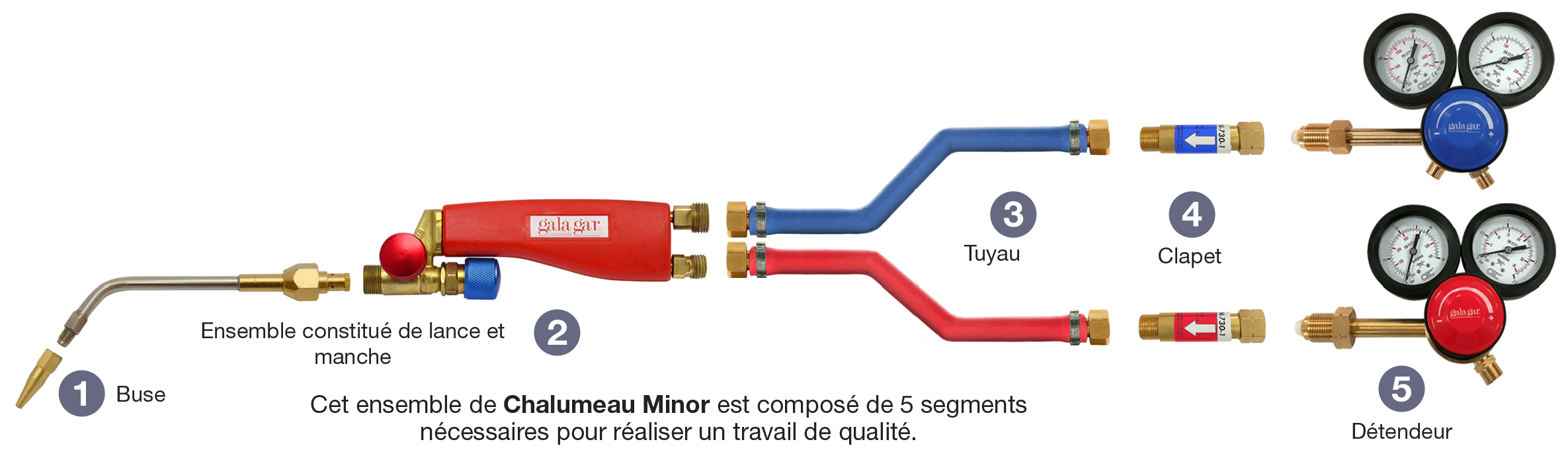 Esquema-Minor_FR