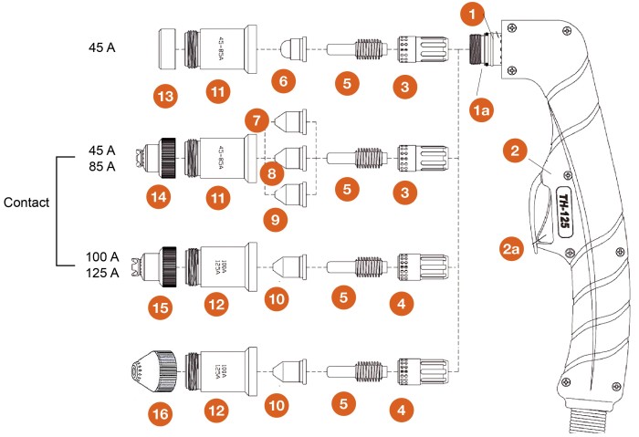 Antorcha de Plasma TH-125 - Imagen 4