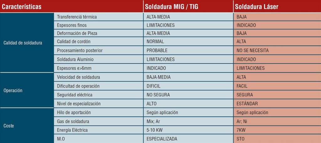 Cuadro
